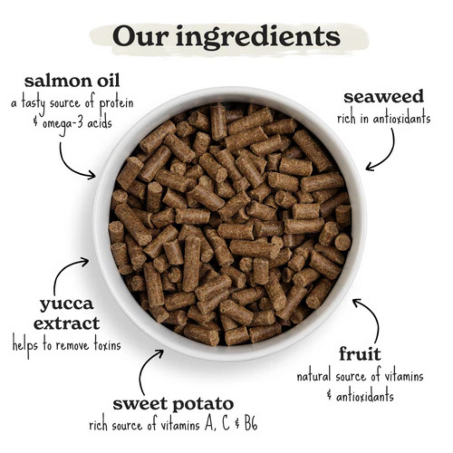 Forthglade Dog Food Cold Pressed Dry Gluten Free Chicken With Sweet Potato, 2kg