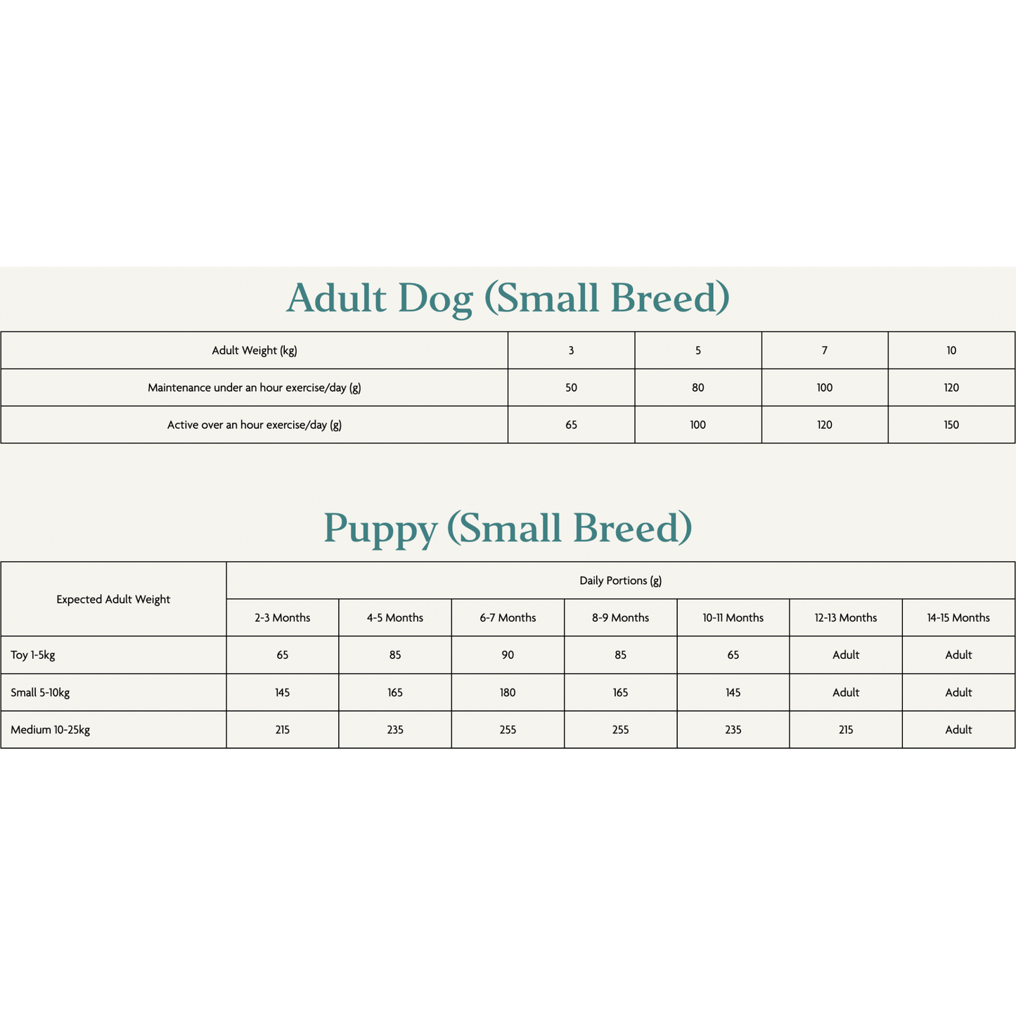 Canagan Dental Free Run Turkey Food for Small Dogs