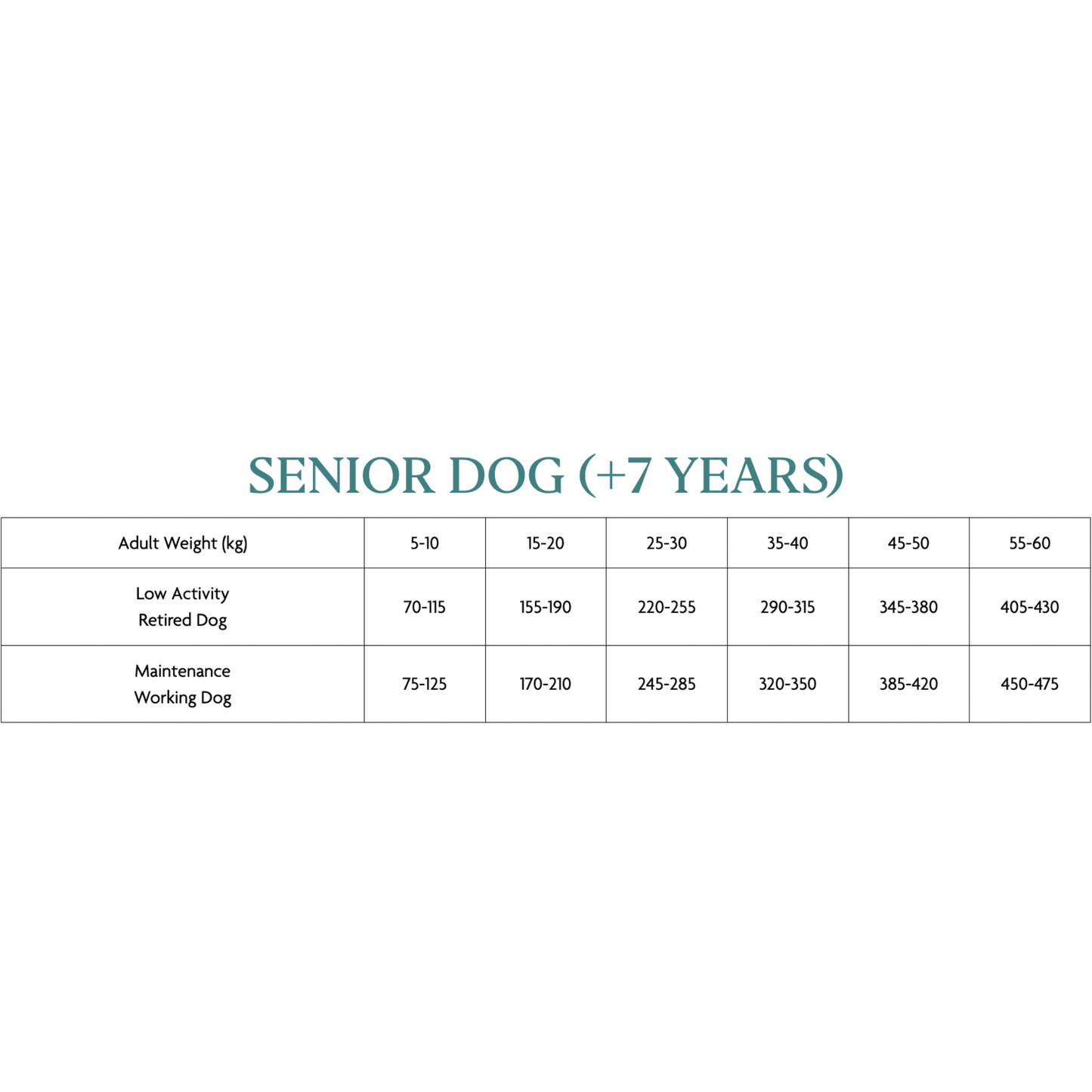 Canagan Working Dog Food