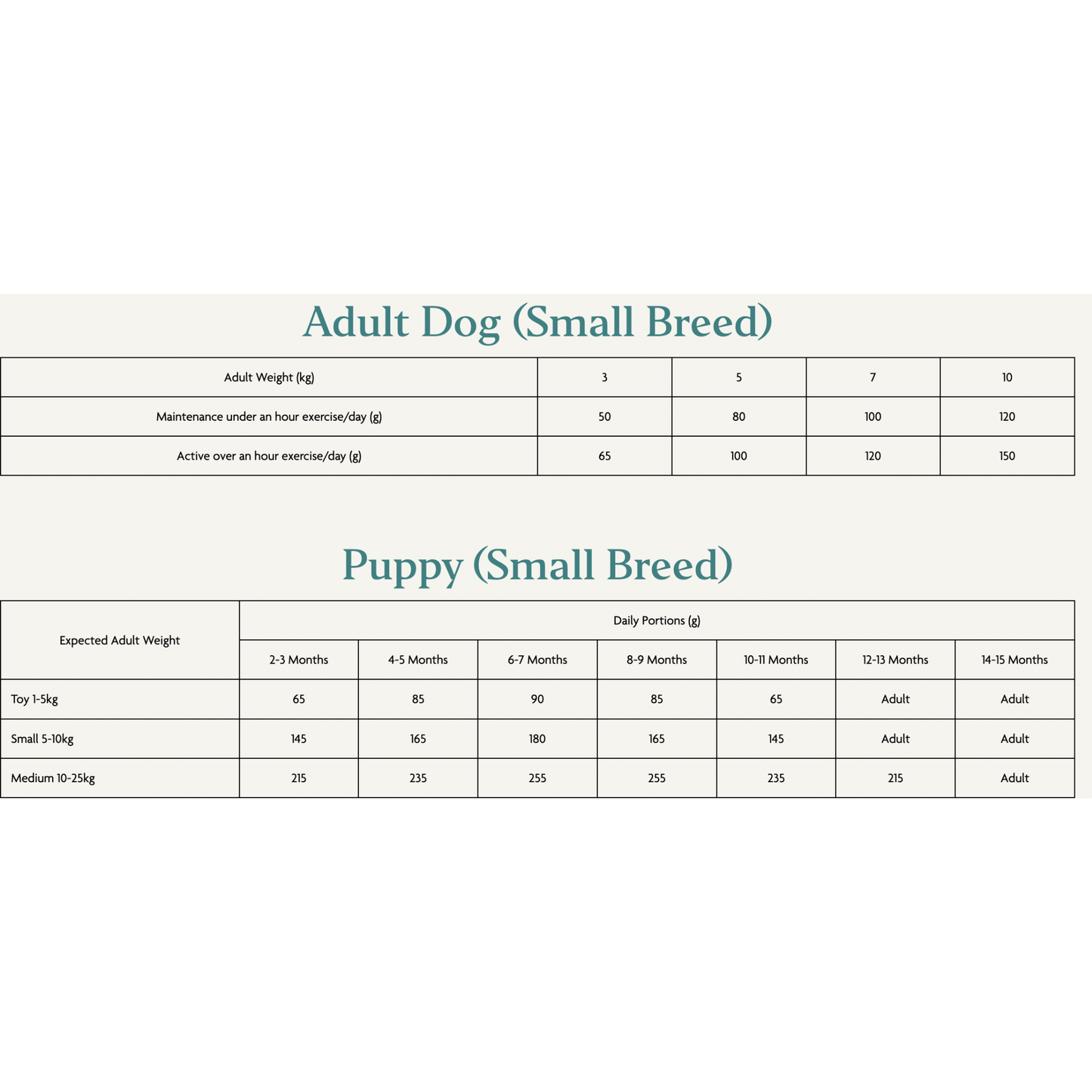 Canagan Small Breed Free-Range Chicken Food For Dogs