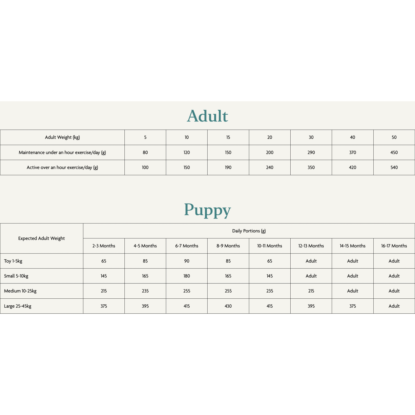 Canagan Scottish Salmon Food For Dogs