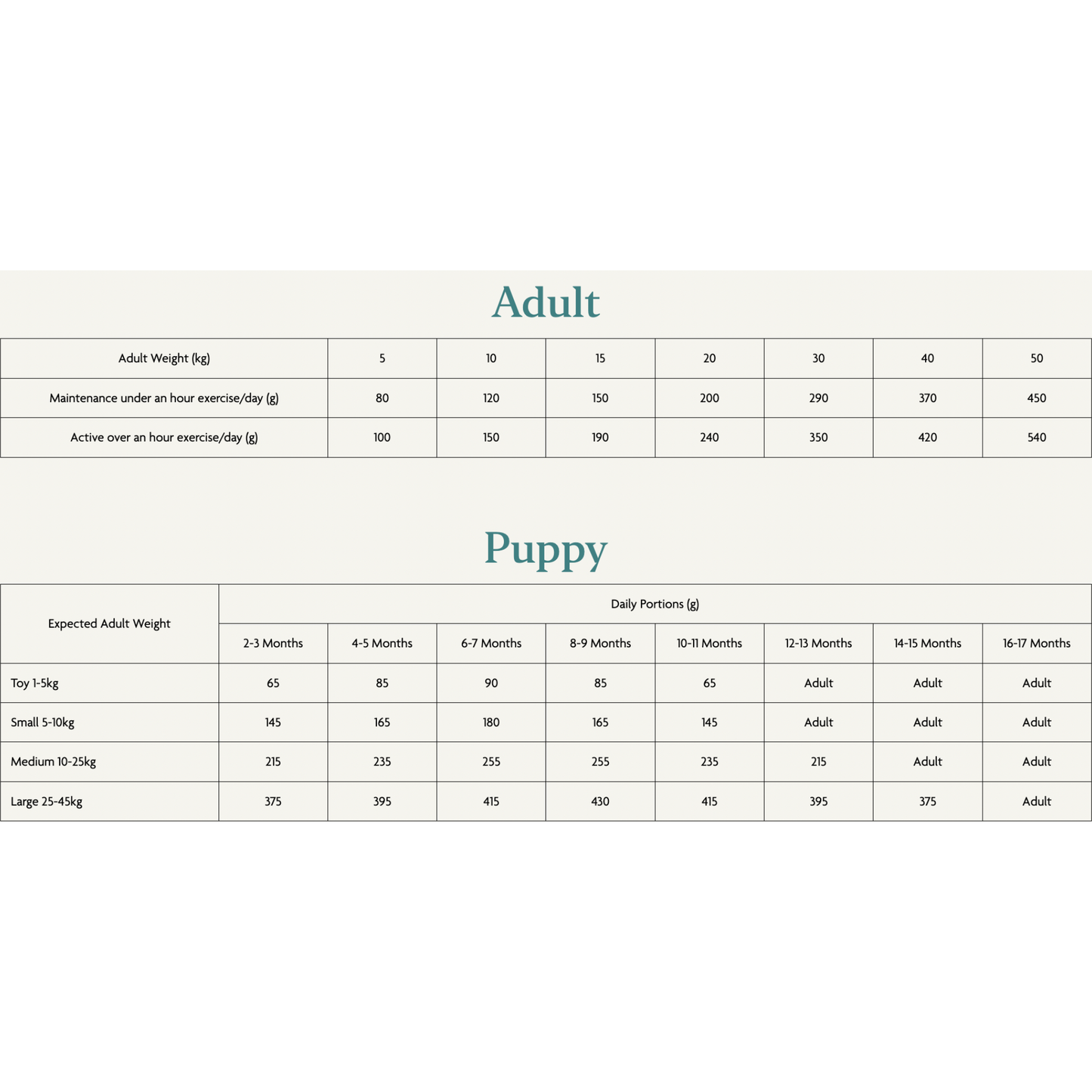 Canagan Grass Fed Lamb Food For Dogs