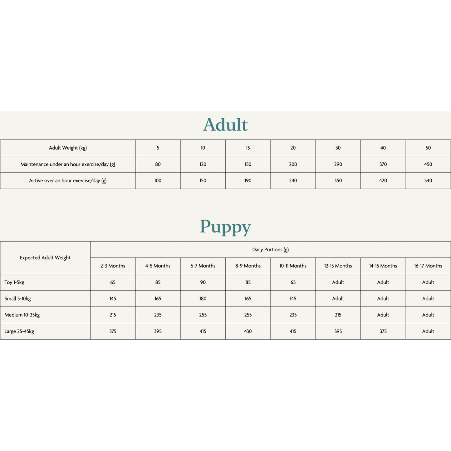 Canagan Highland Feast Food for Dogs