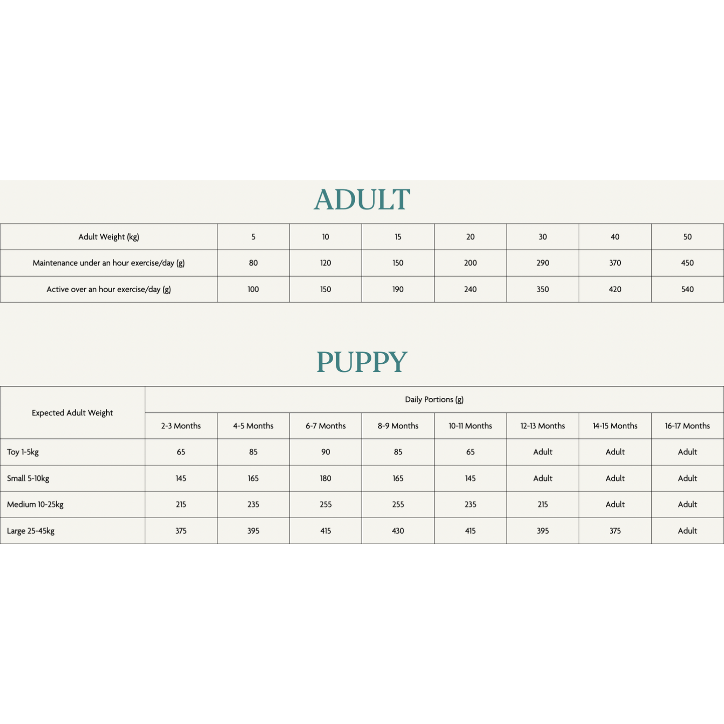 Canagan Dental Free Run Turkey Food for Dogs