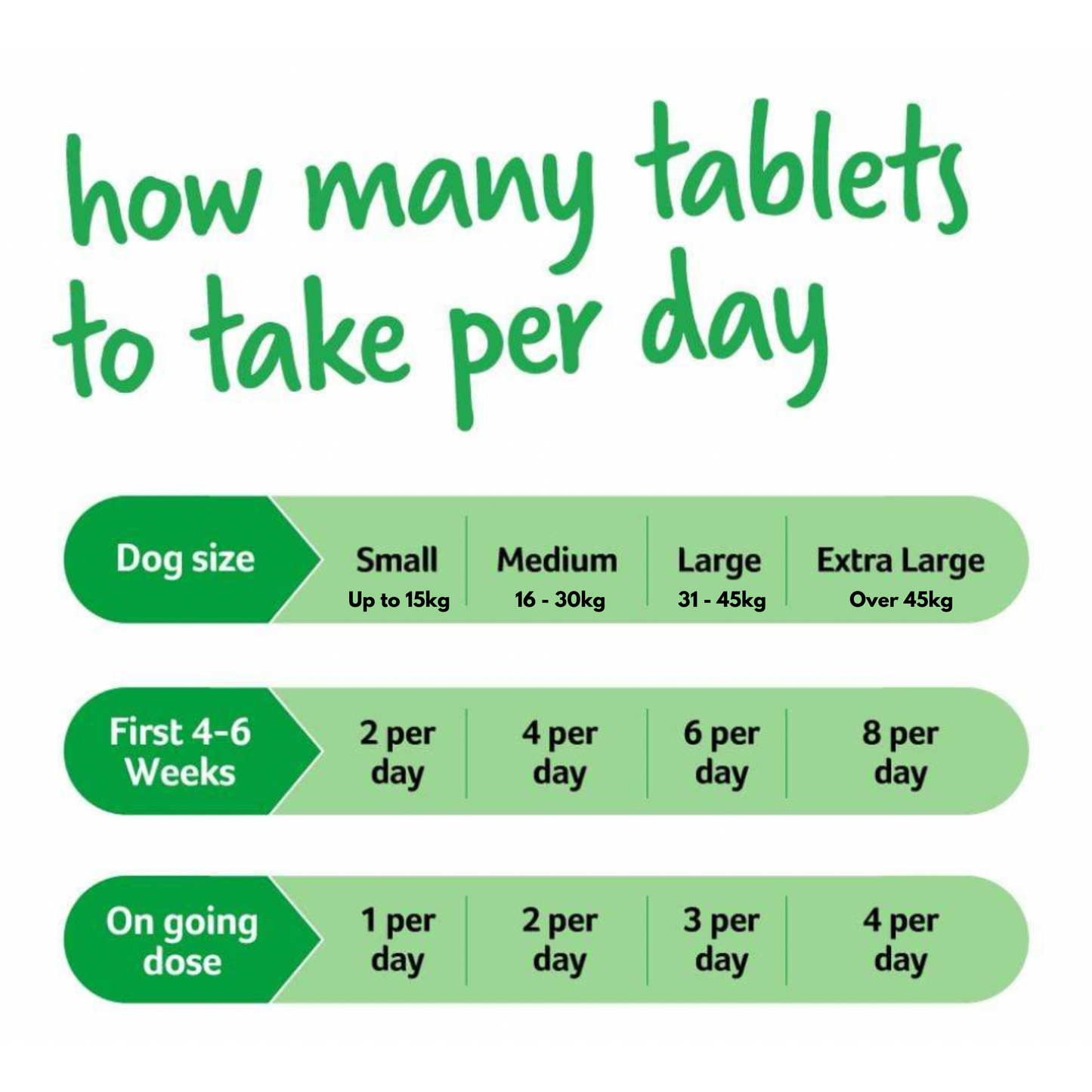 Yumove Joint Care Supplements For Young Dogs 60 Tablets In Pack