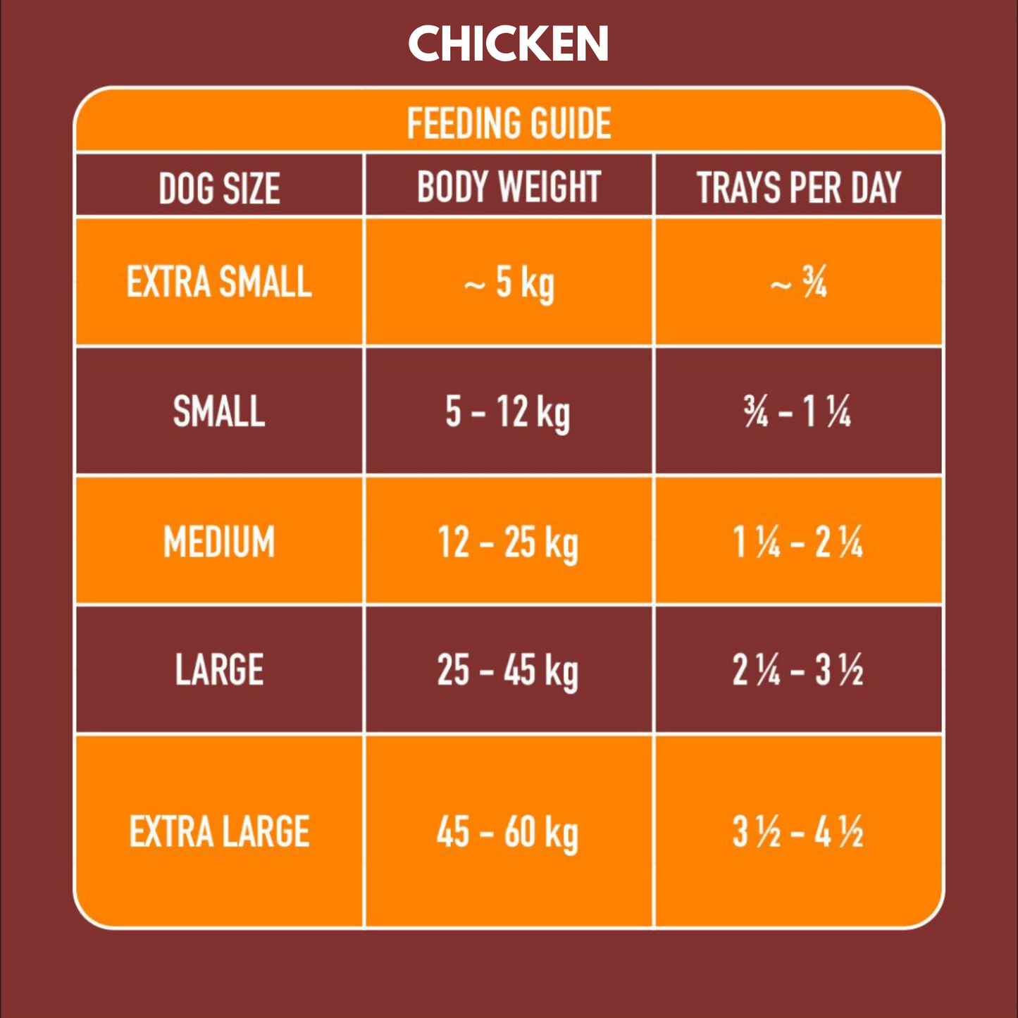 Nutriment Gently Steamed Food For Dogs Available in Duck, Chicken & Lamb Flavour, 395g per Tray