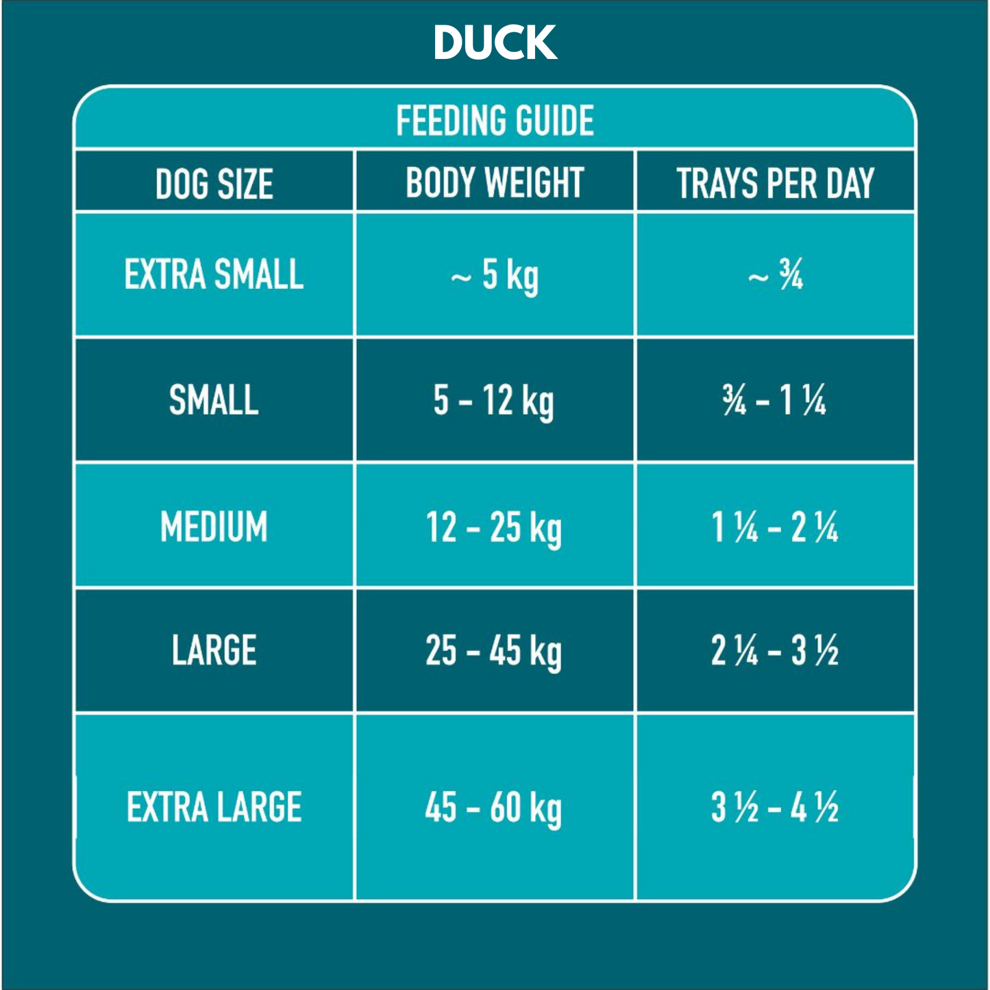 Nutriment Gently Steamed Food For Dogs Available in Duck, Chicken & Lamb Flavour, 395g per Tray
