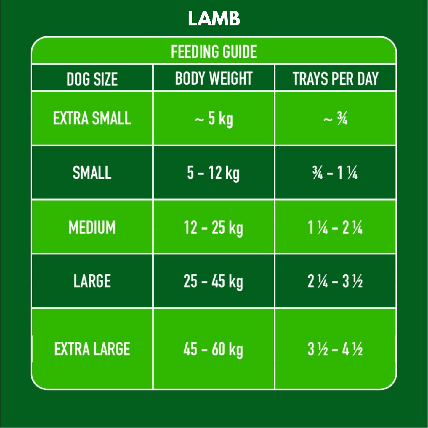 Nutriment Gently Steamed Food For Dogs Available in Duck, Chicken & Lamb Flavour, 395g per Tray
