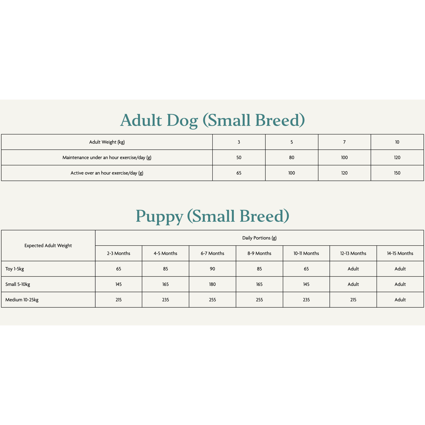Canagan Small Breed Country Game dry dog food details and feeding information