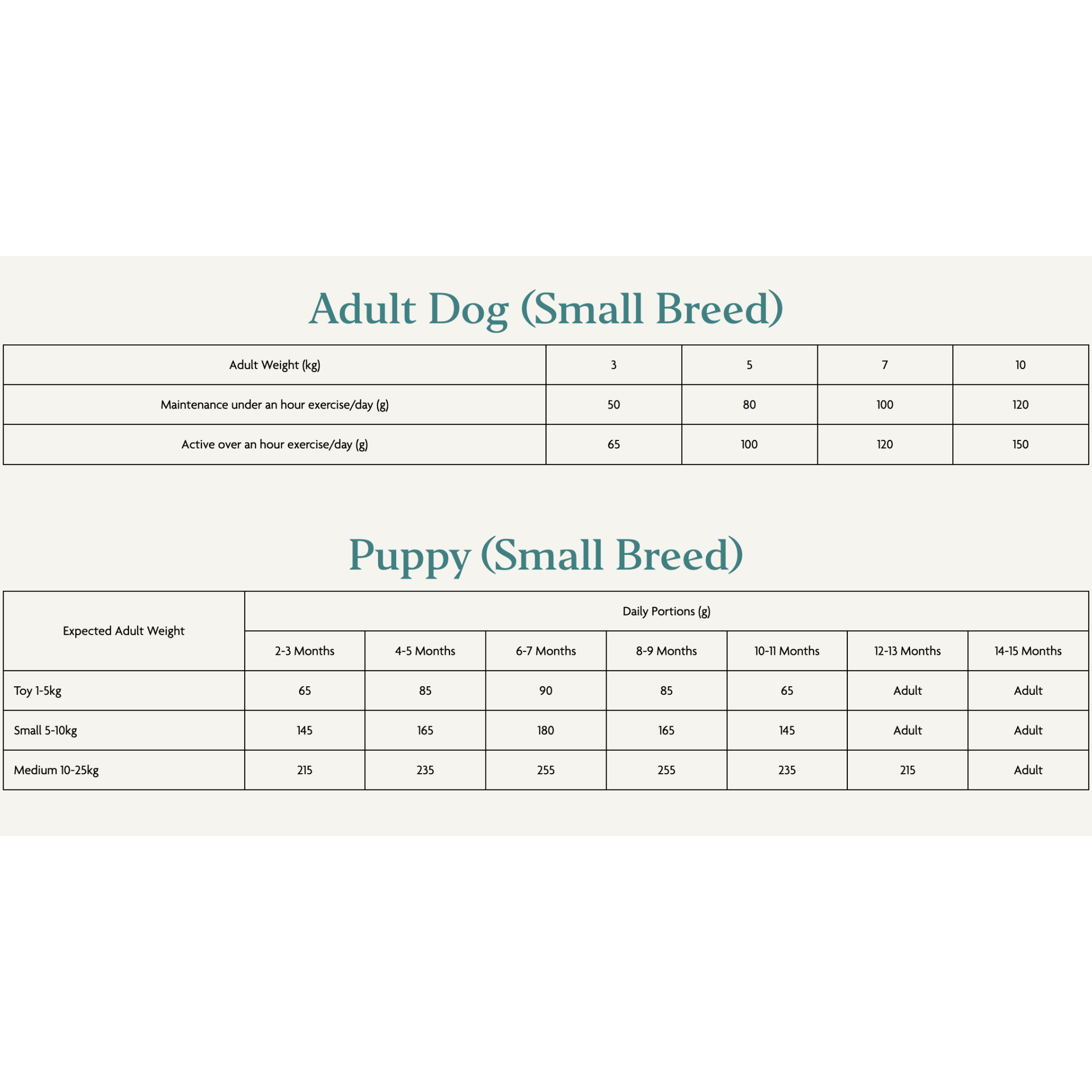 Canagan Small Breed Country Game dry dog food details and feeding information