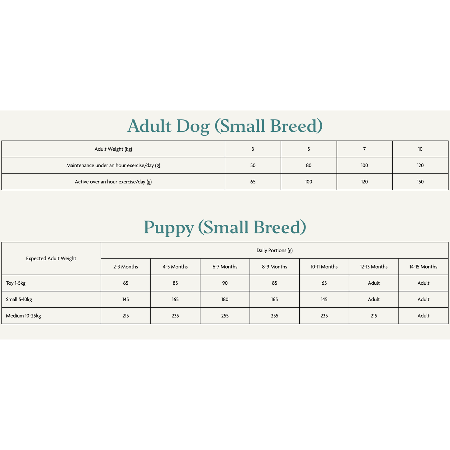 Canagan Small Breed Scottish Salmon dry dog food details and feeding information