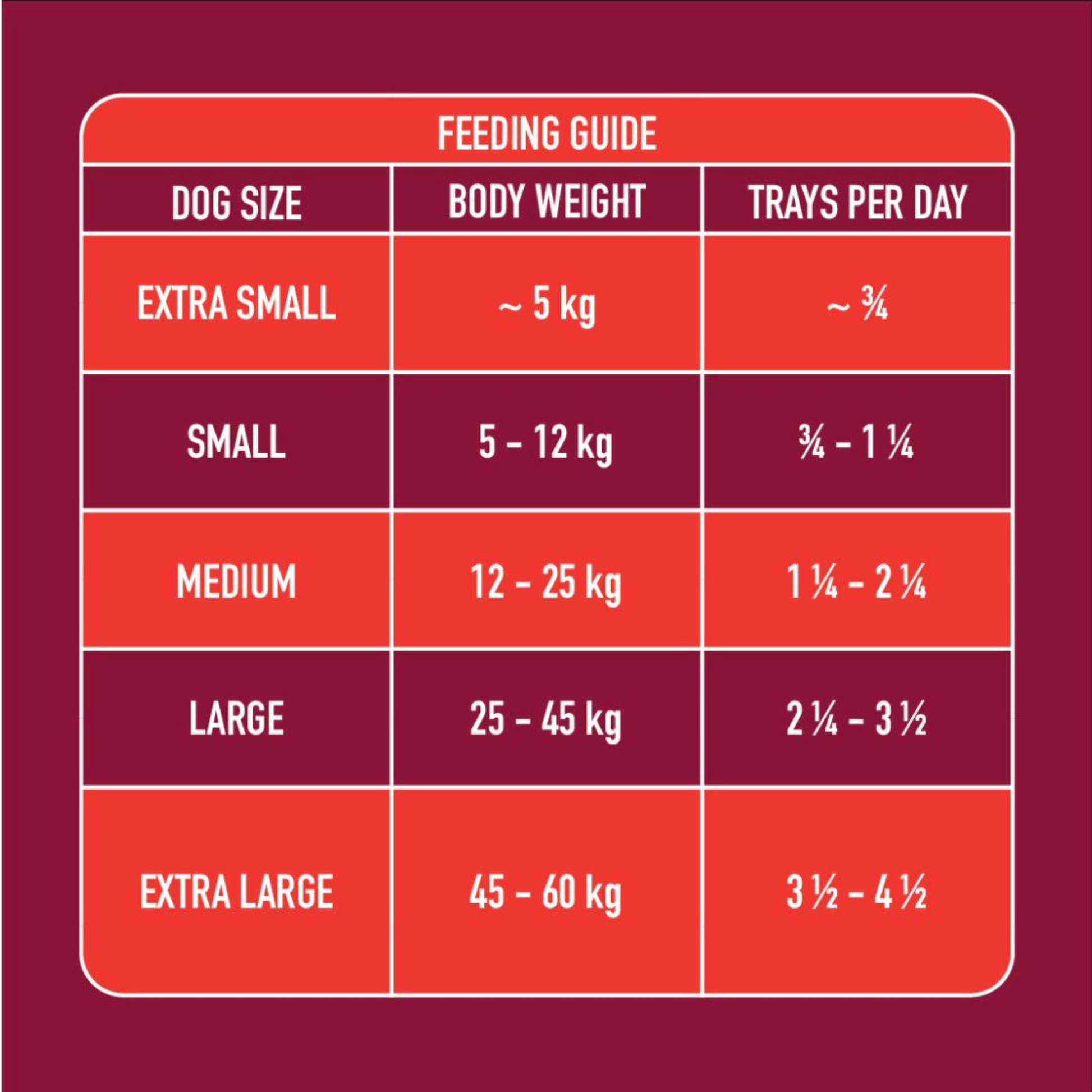Nutriment Gently Steamed Food for Dogs, shelf-stable complete dog food
